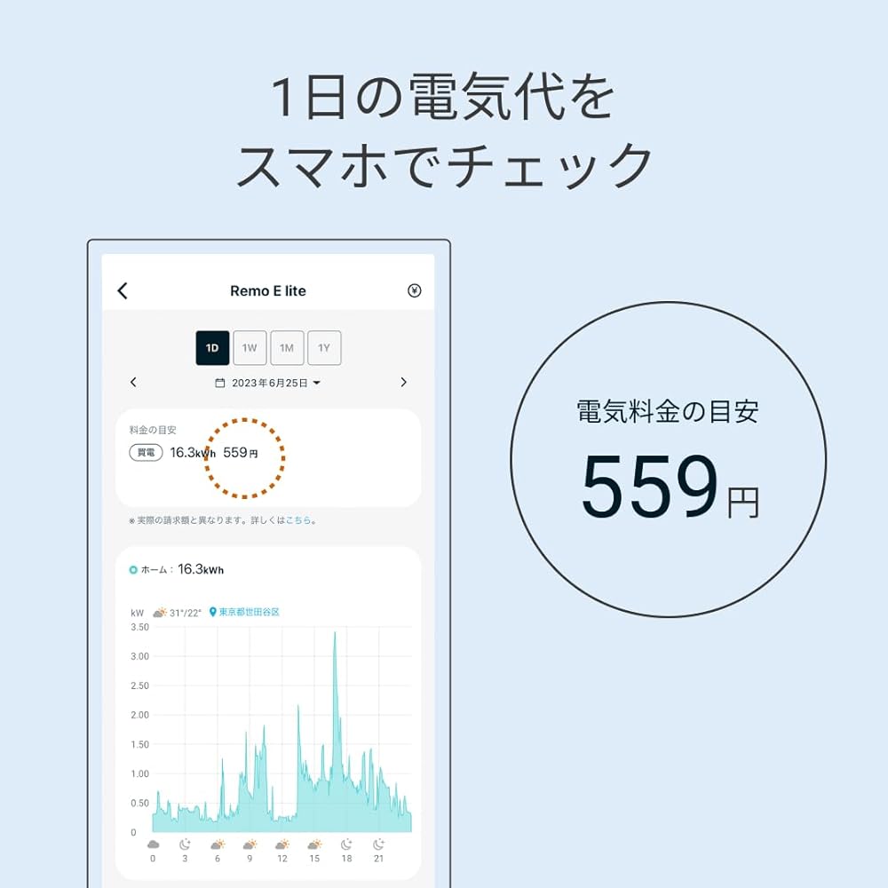 Nature Remo E lite Nature Remo Power monitoring Smartly saves power Collaborates with Echo Show Displays estimated power charges Just plug it into an outlet Remo-4W1