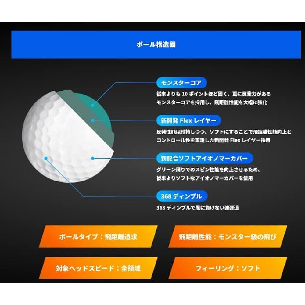 [3 dozen] Honma Golf Honma D1 Speed Monster Golf balls 3 dozen with bonus
