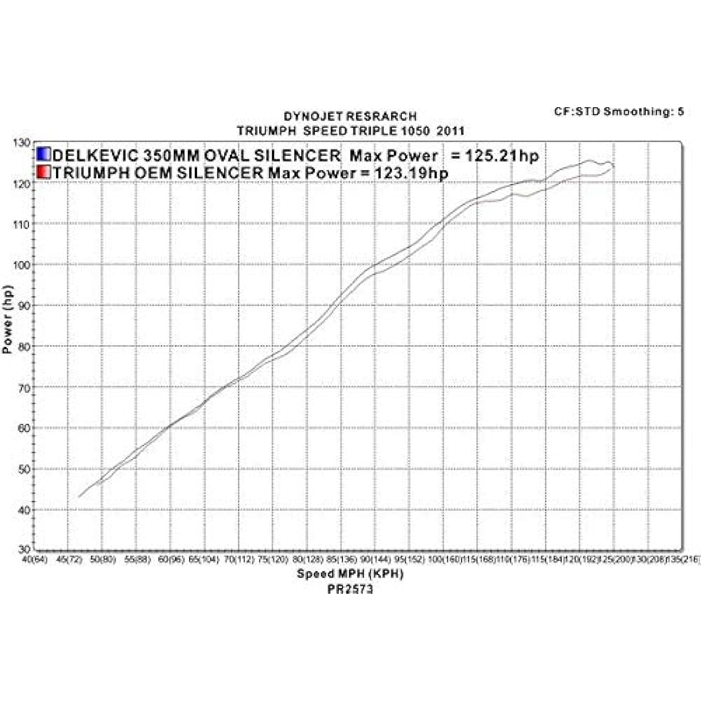 DELKEVIC Slip-on Stainless Steel Oval Muffler for TRIUMPH SPEED TRIPLE 1050 2011-2014 350mm KIT04CD
