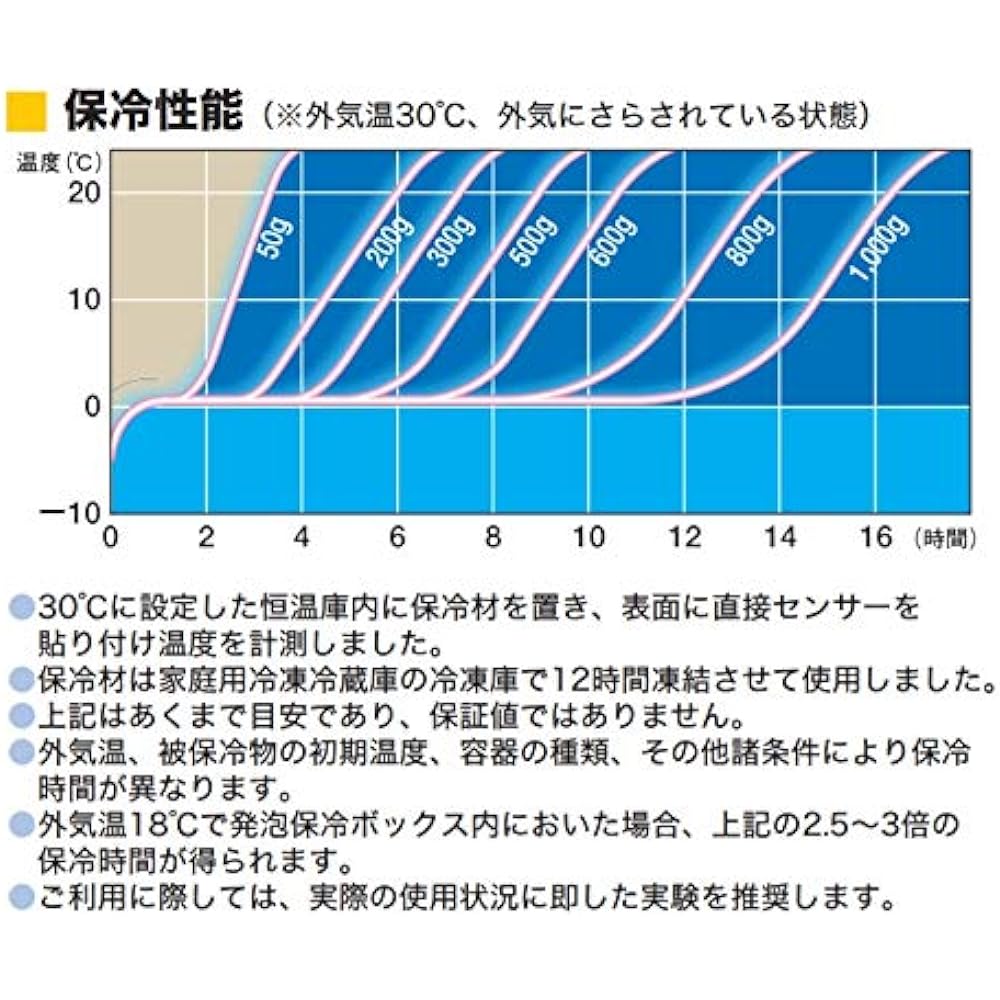 [Bulk purchase set of 500] Catch Cool Ice Pack 20g 70mm x 70mm Made in Japan