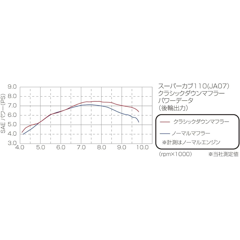 KITACO Classic Down Muffler Compliant with 2010 Acceleration Noise Regulations Super Cub 110/Pro Stainless Steel Specification 543-1429500