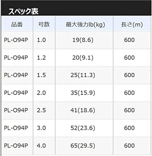 SHIMANO PE Line Osea Jigger MX4 600m No. 1.0~4.0 Lime Green PL-O94P Fishing Line