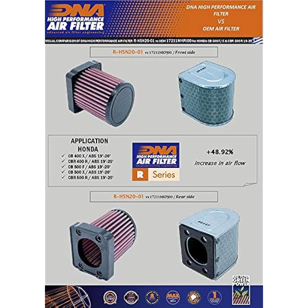 DNA High Performance Air Filter Compatible For Honda CBR 500 R (19-22) PN: R-H5N20-02