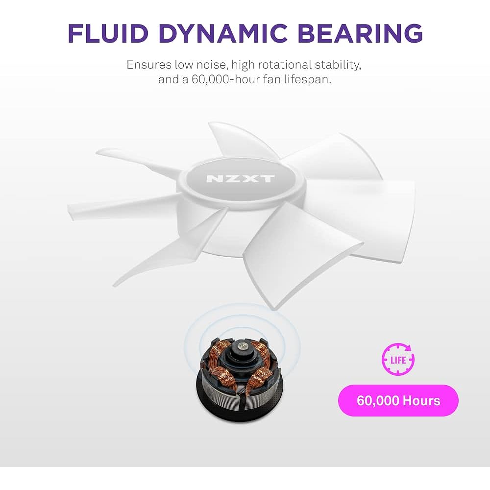 NZXT F140 RGB CORE TWIN PACK & RGB Lighting Controller [White] PC Case Fan RF-C14DF-W1 FN1926