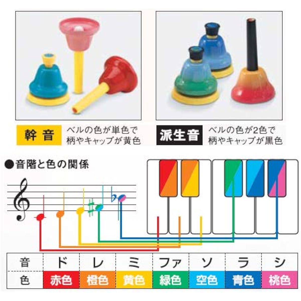 SUZUKI Suzuki Bell Harmony Desk Type 8-tone set MBD-8 + Touch-type song collection set Suzuki Musical Instruments