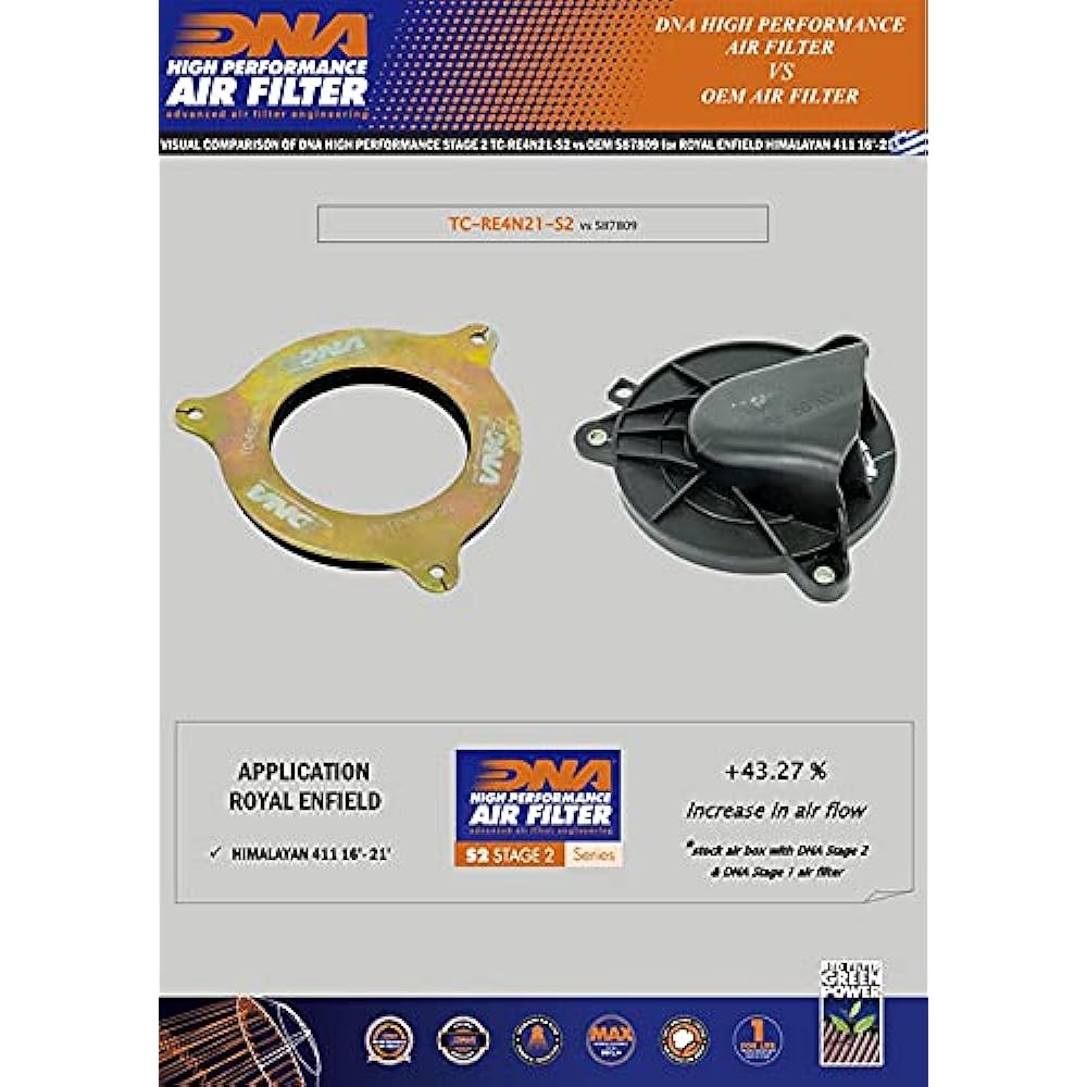 DNA High Performance Air Box Cover Stage 2 Compatible for Royal Enfield Himalayan 411 (16-23) TC-RE4N21-S2