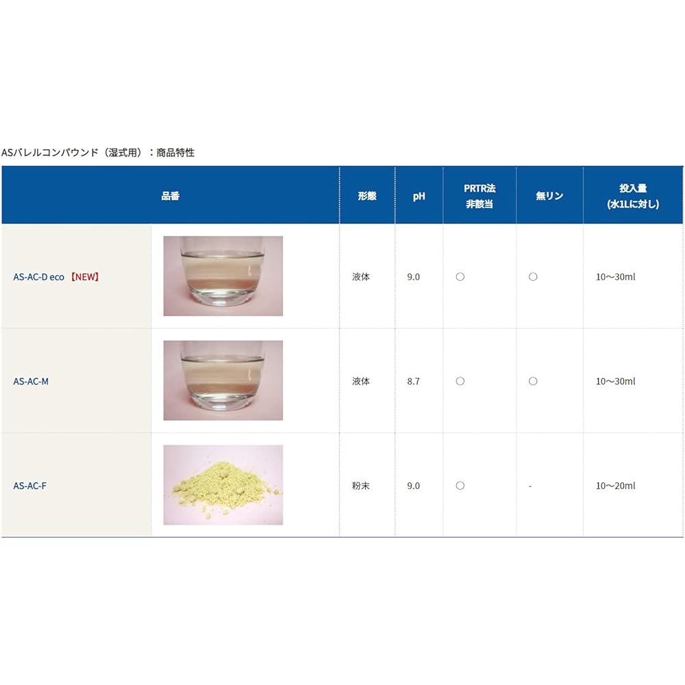 Akiyama Sangyo AS Barrel Compound for Wet Barrel Polishing Liquid Eco 4L AS-AC-M
