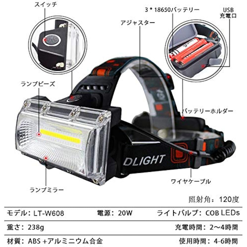 LETOUR LED Headlight Headlamp 1800LM 4 Lighting Modes High Brightness Wide Angle Lighting Waterproof IPX5 USB Rechargeable Outdoor Light Disaster Prevention Work Night Fishing Camping Climbing 3 Batteries Included