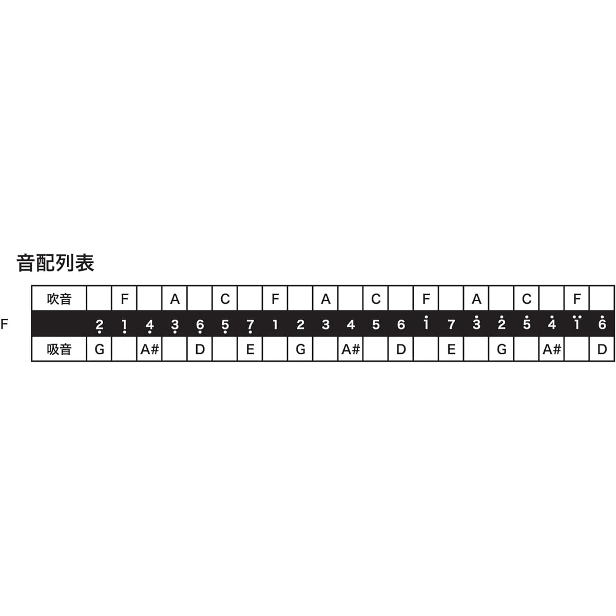 TOMBO double note harmonica F key special Tombo band 21 holes 1521