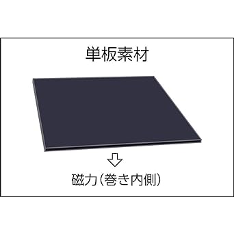 TRUSCO Magnetic Sheet with Glue t1.0mm x 500mm x 500mm TMGNK1-500