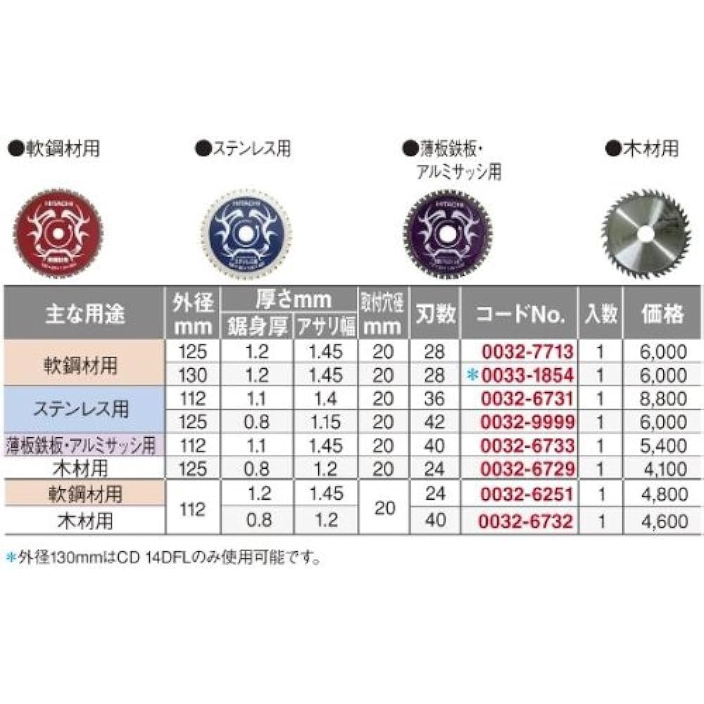HiKOKI Chip Saw for Mild Steel Materials Diameter 125mm 28 Blades Cordless Chip Saw Cutter 0032-7713