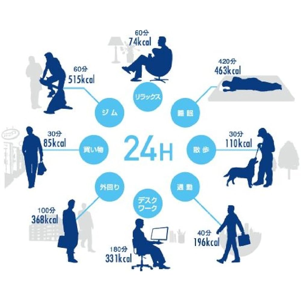 OMRON Activity Meter Calorie Scan WellnessLink Pink HJA-307IT-PK