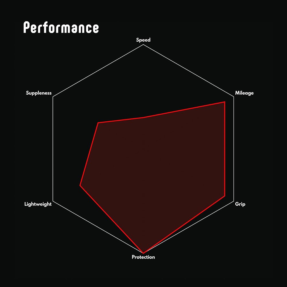 Vittoria Rubino Pro Control G2.0 Clincher [Rubino Pro Control G2.0(FOLD)] All Black [Casing: Nylon 60TPI]