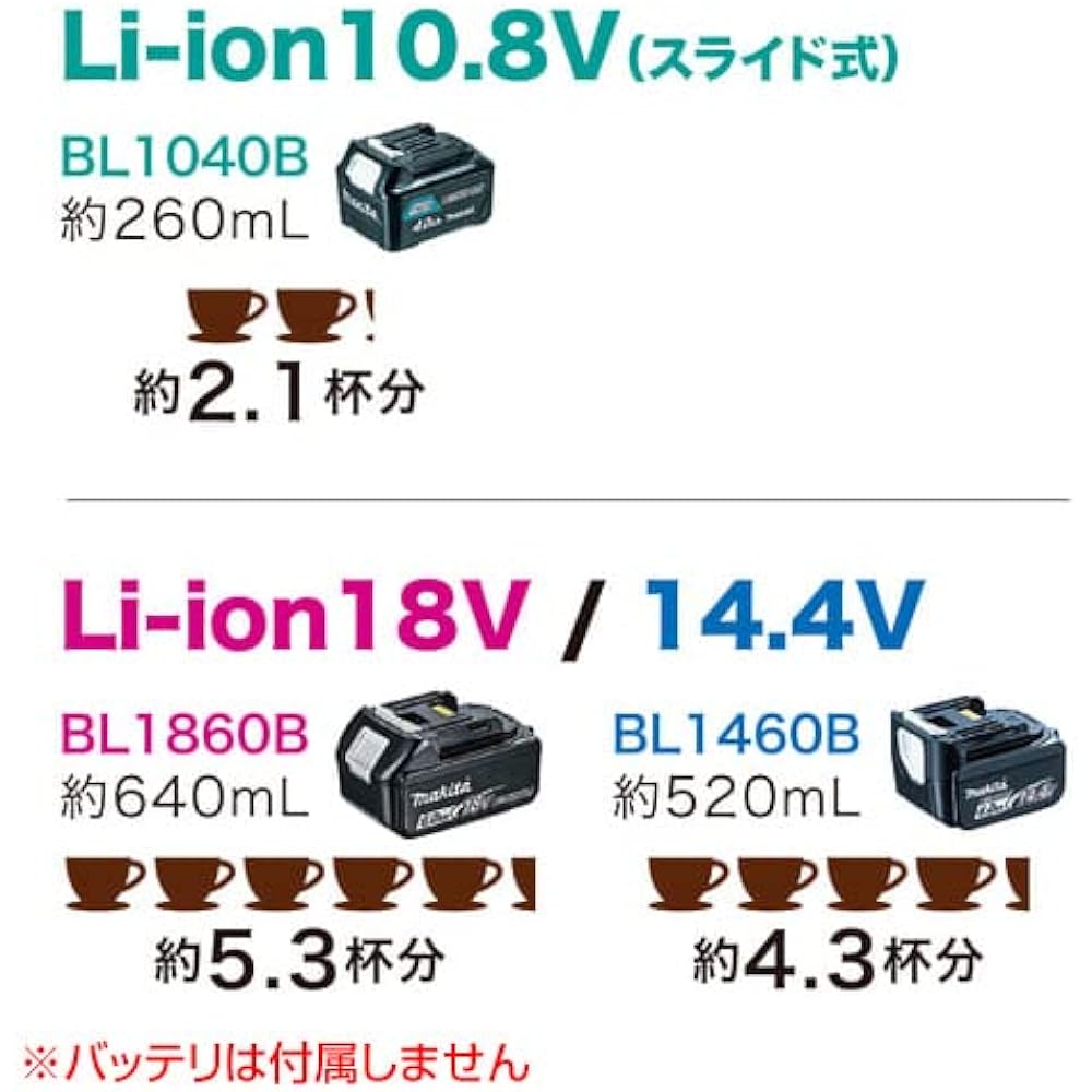 Makita Rechargeable Coffee Maker Battery Charger Sold Separately Authentic Red CM501DZAR