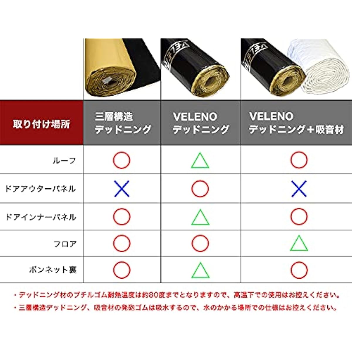 sheet kit, vibration damping material, soundproofing, quiet, sound absorbing sheet, improved sound quality, ceiling, road noise reduction, 3-layer sound insulation, quiet, heat insulation, 500 x 5600 x 7mm, improves the efficiency of the air conditioner