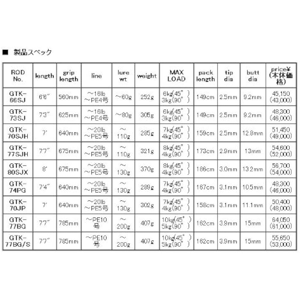 SMITH LTD Rod Offshore Stick GTK-74PG