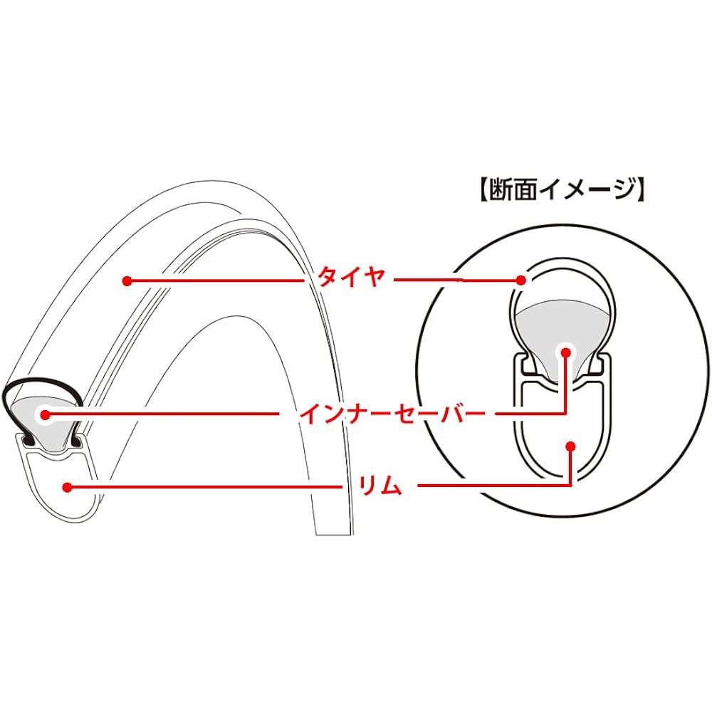 IRC Tire Bicycle Tube INNER SAVER AIR INSERT Inner Saver Air Insert 700×32-33C 1 piece