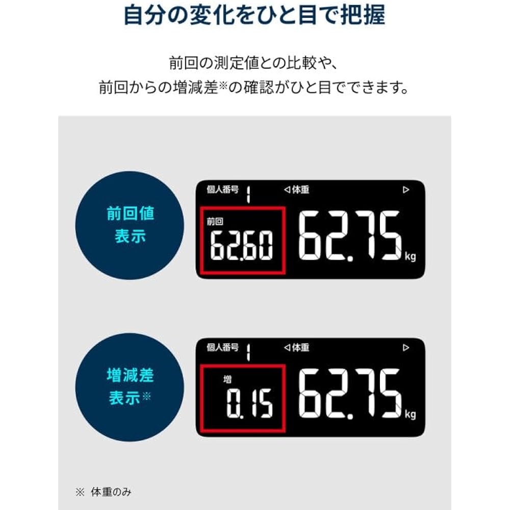 OMRON Weight/Body Composition Meter Body Scan Smartphone App/OMRON Connect Compatible White KRD-603T2-W