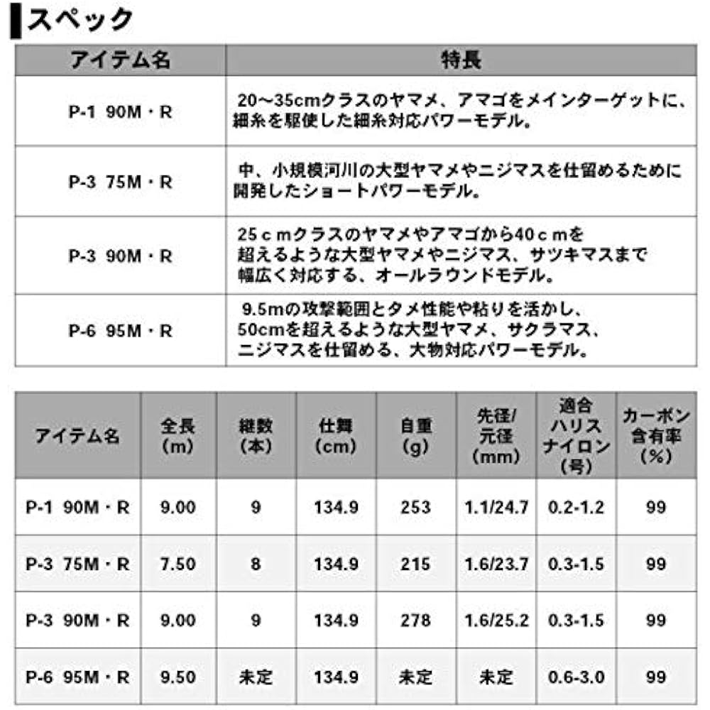 DAIWA Mountain Stream Rod Expert Mainstream/R P-3 75M/R Fishing Rod