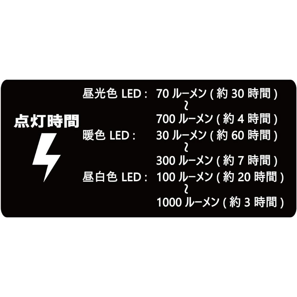 Gamakatsu LELT1000 USB Charging & AA Battery Operated LED Light 3 Stage Switching Lighting Lantern 1000 Lumens Luxe Lantern