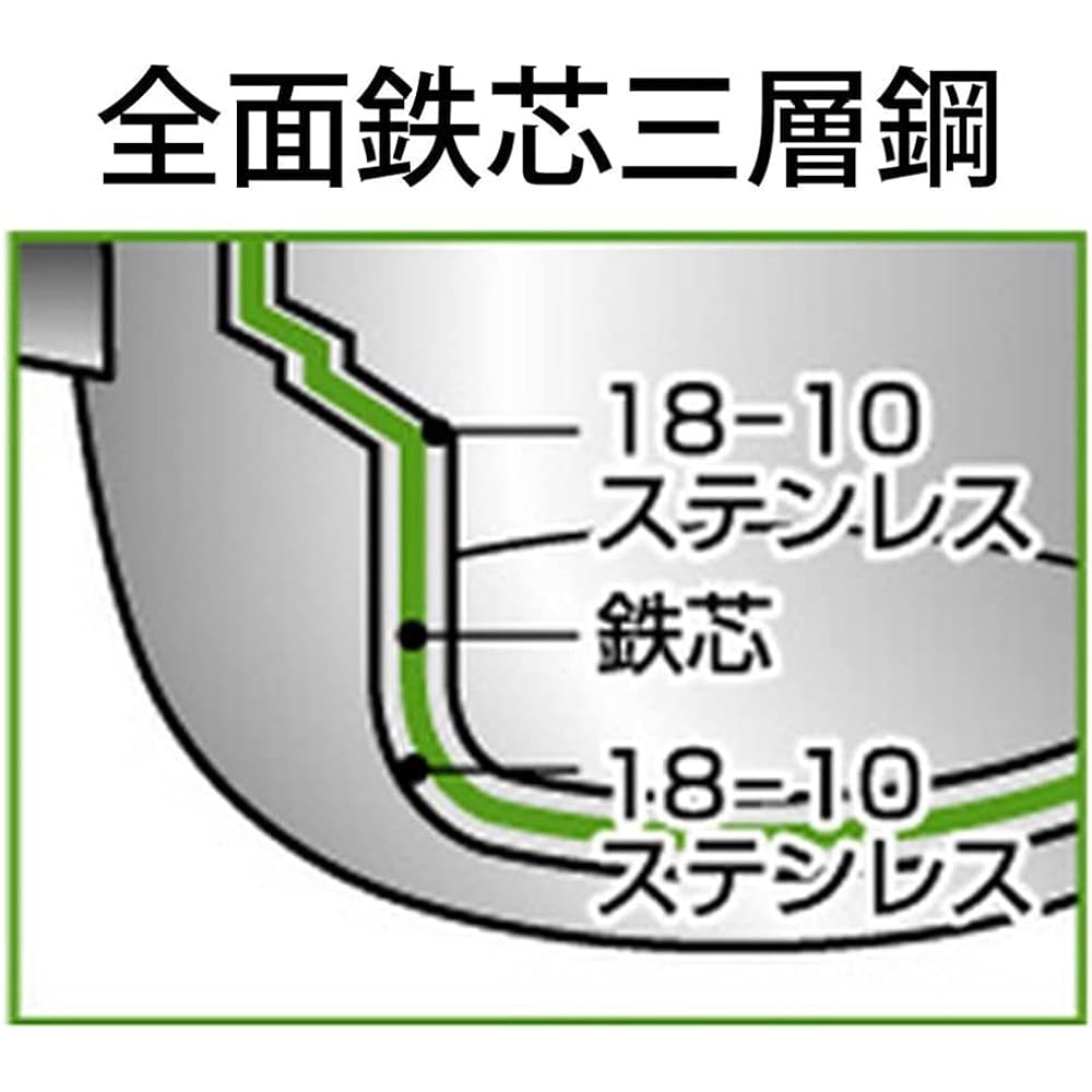 Miyazaki Seisakusho Object Stew Pot 22cm & Perforated Inner Pot & Steam Plate Made in Japan 5 Year Warranty IH Compatible OJ-7-4