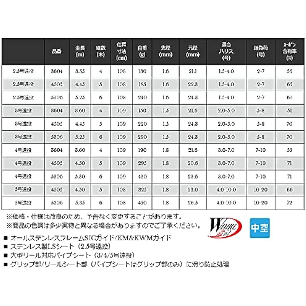 Uzaki Nisshin Rod Ingram Iso CIM-MP