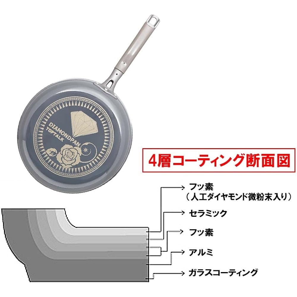 Diamond coated frying pan [not compatible with IH]