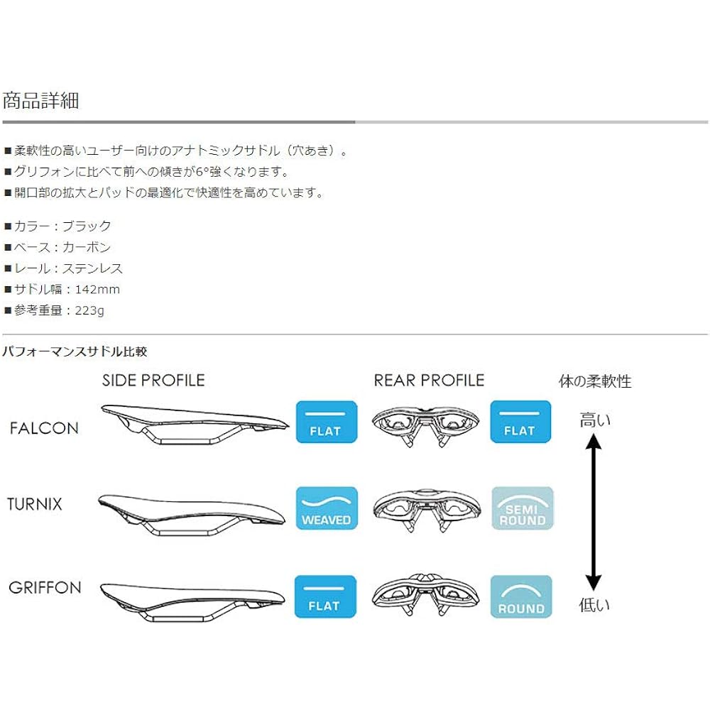 PRO Saddle Performance 142mm