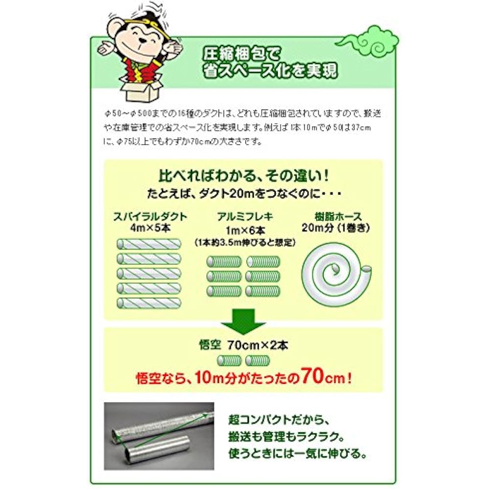 Orient Shoji Wire Aluminum Duct Goku φ150×10m