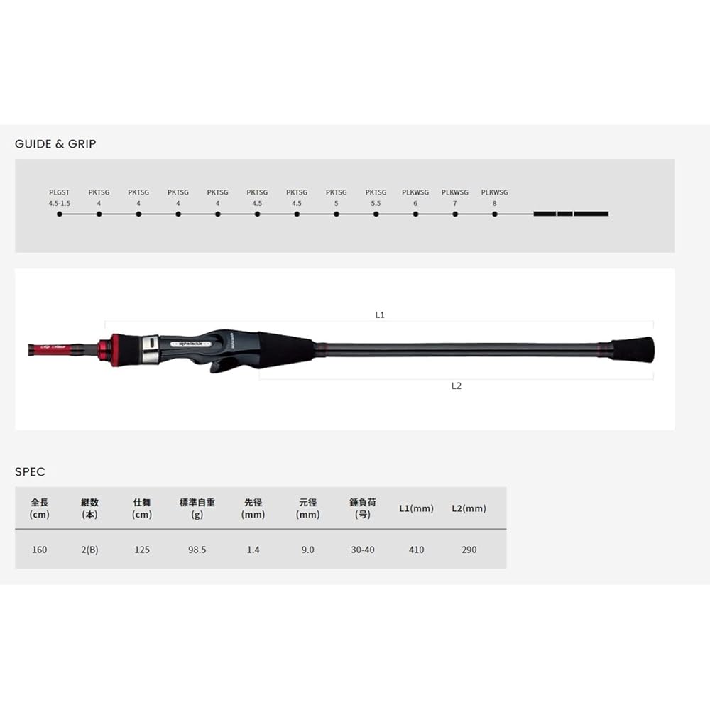 Alpha Tackle Rod Boat ALFASONIC KAREI