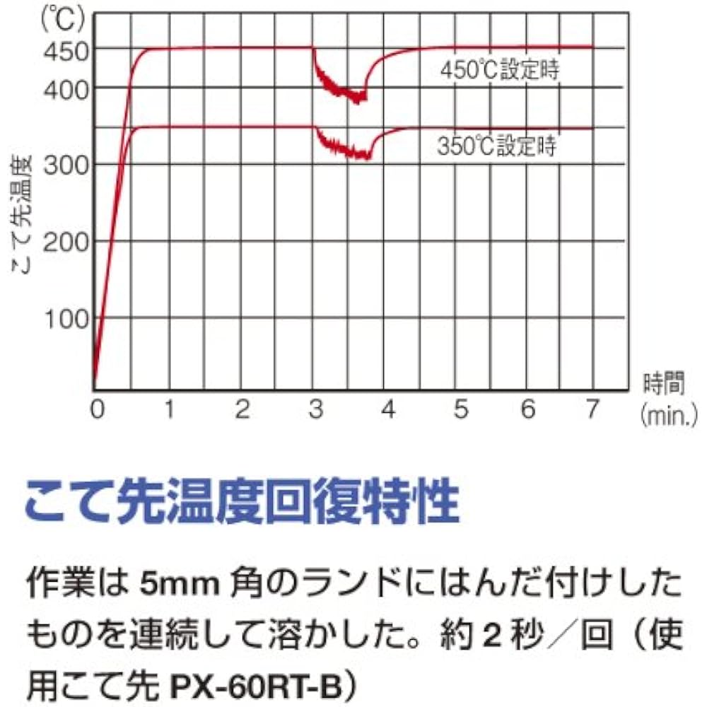 goot Mini Station Soldering Iron PX-501 Made in Japan