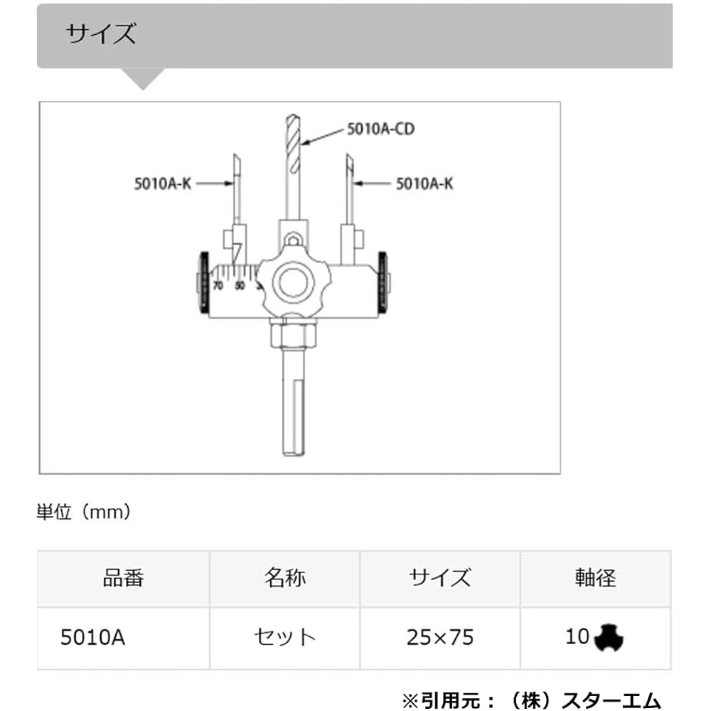 Star M Adjustable Cone Set 5010A for Structural Plywood and Gypsum Board