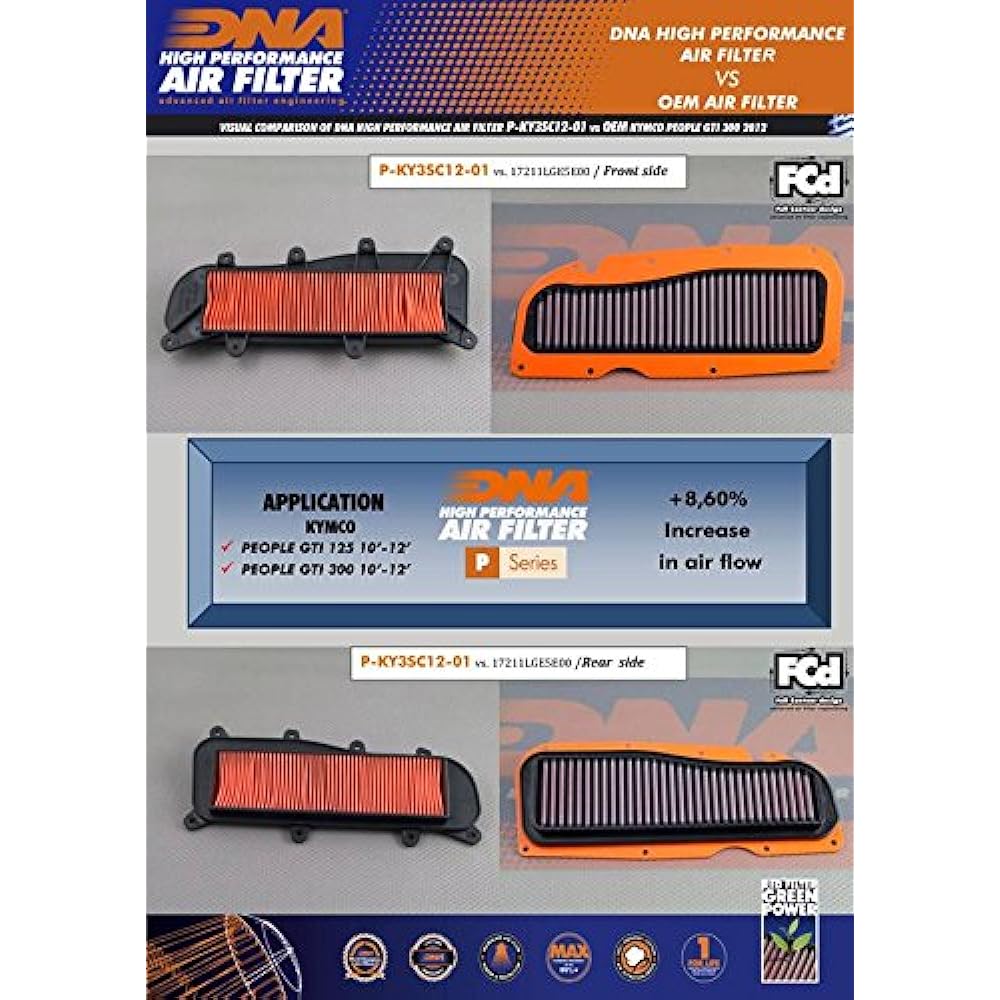 DNA High Performance Air Filter Compatible for KYMCO People GTI 300 (10-21) PN:P-KY3SC12-01