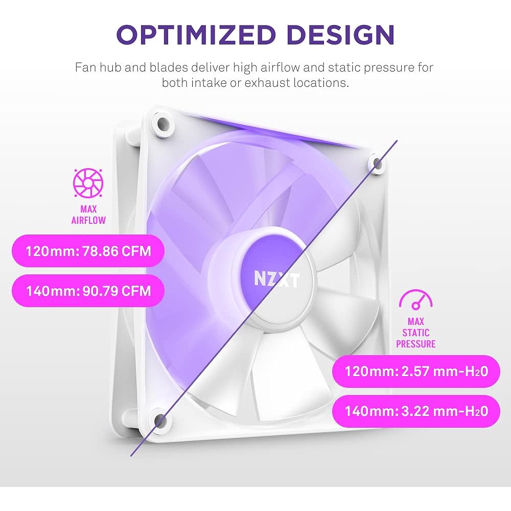 NZXT F140 RGB CORE TWIN PACK & RGB Lighting Controller [White] PC Case Fan RF-C14DF-W1 FN1926