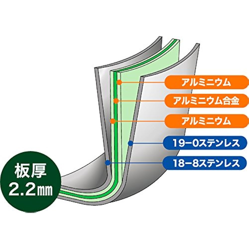 Urushiyama Yukihira Pot 18cm Made in Japan Cinq Couche IH Compatible