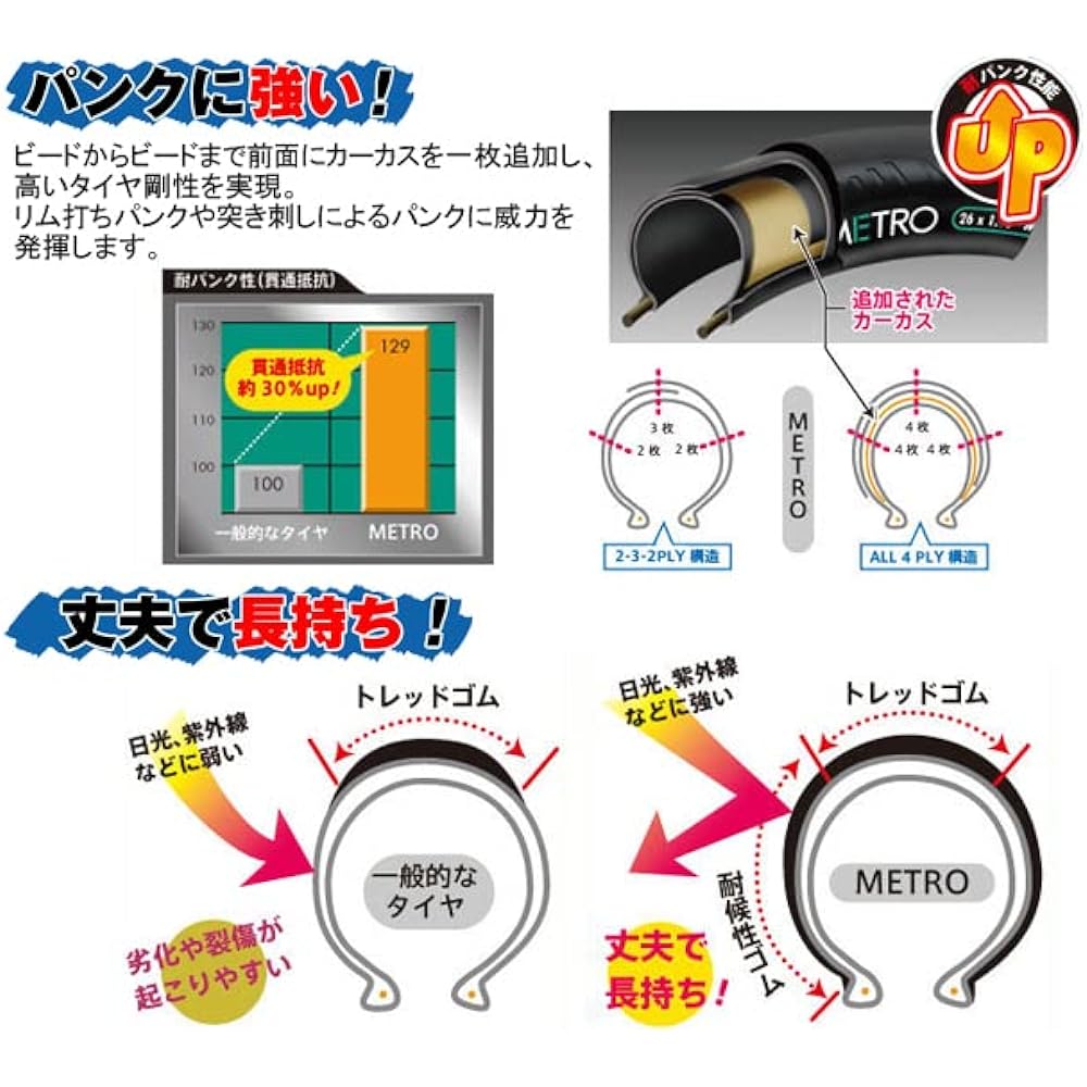 IRC tire bicycle tire METRO WO 700×35C 1 piece