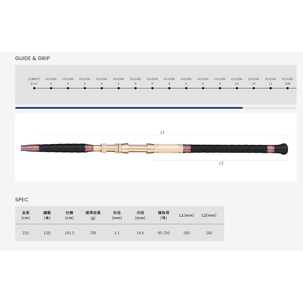 Alpha Tackle Rod Boat Rod GLASSLAM
