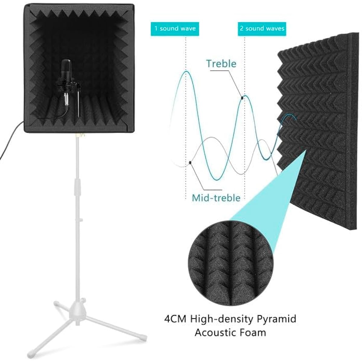 Portable Sound Recording Shield Box, Microphone Isolation Booth Box with Sound Absorbing Foam, Foldable, Stand Mountable, Suitable for Studio, Blog, Vocal Use