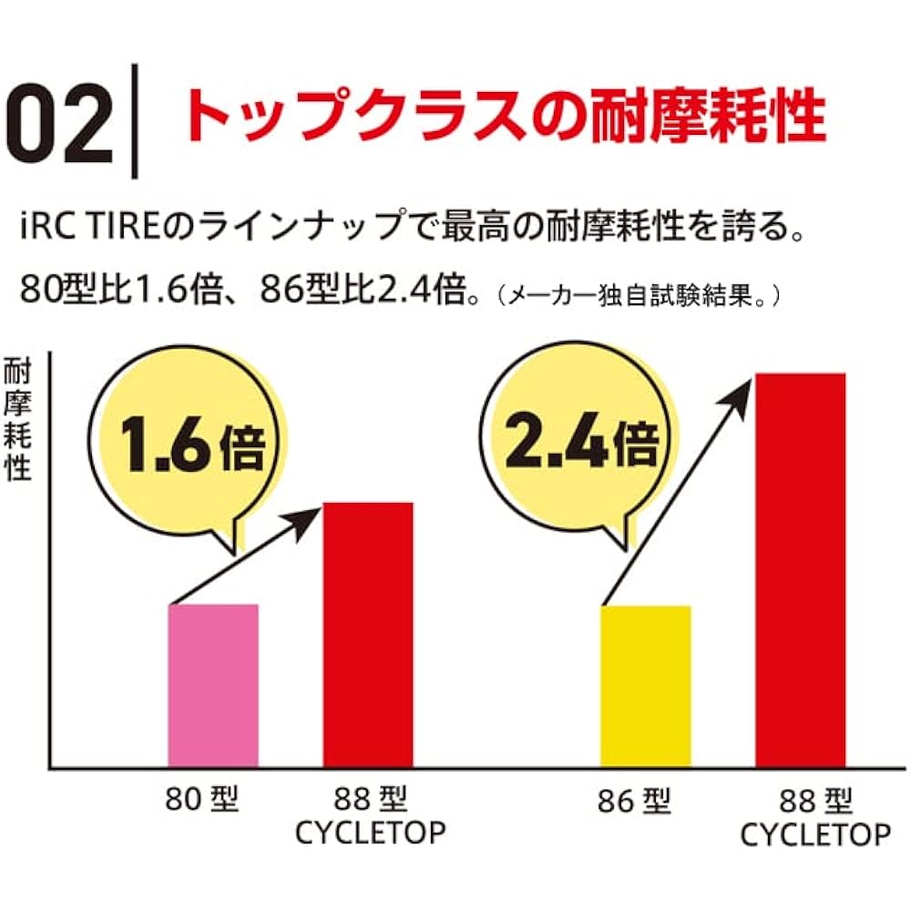 IRC TIRE Cycle Tire CYCLE TOP PREMIUM Cycle Top Premium (88 type) Large