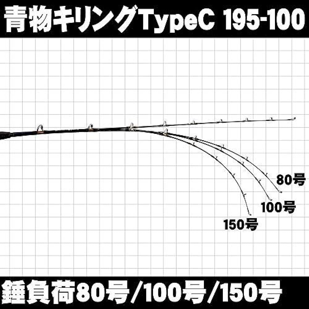 Green Fish Killing Type-C 195 No. 100/No. 150/No. 200 (ori-9570) Fishing rod for blue fish Fishing Yellowtail Amberjack Amberjack Bottom Fish