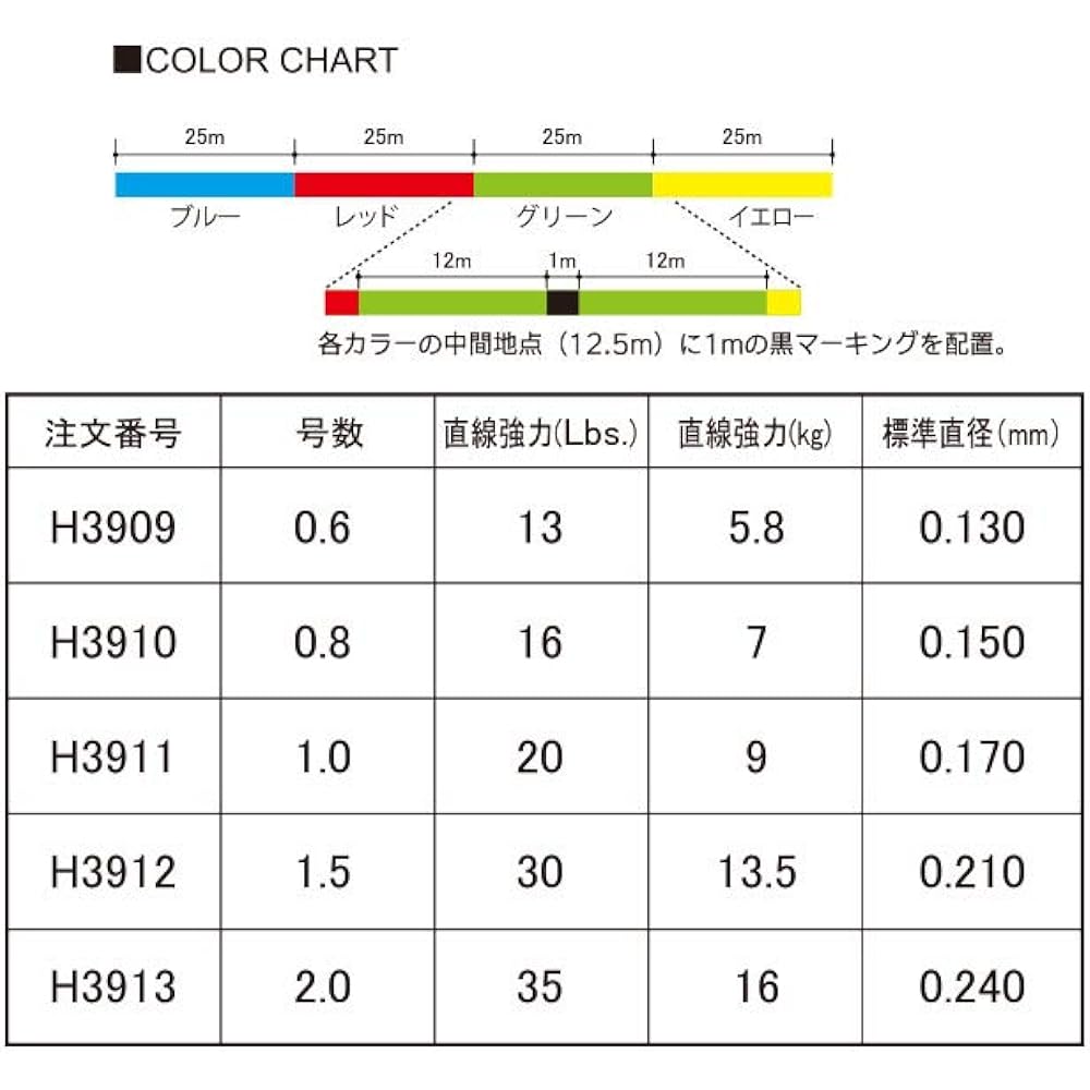 DUEL PE line fishing line HARDCORE X8 PRO throw [line fishing line fishing gear high strength high sensitivity]
