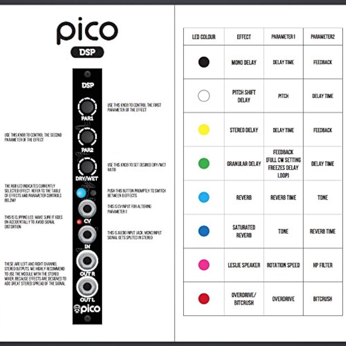 Erica Synths Pico DSP