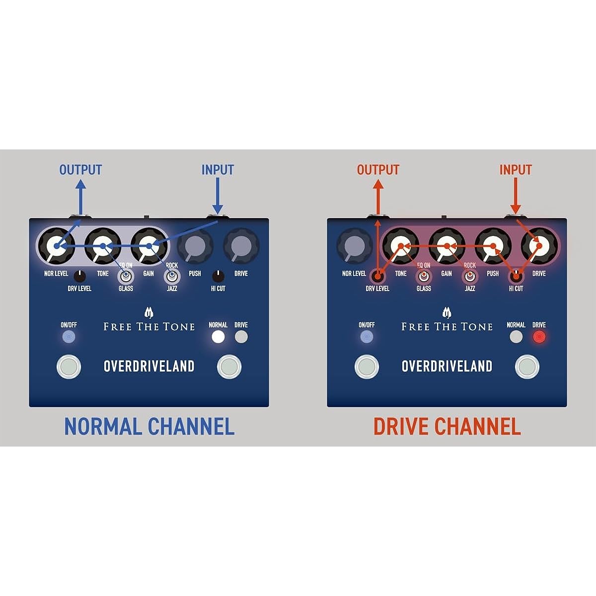 FREE THE TONE/OVERDRIVELAND ODL-1 Overdrive Free the Tone