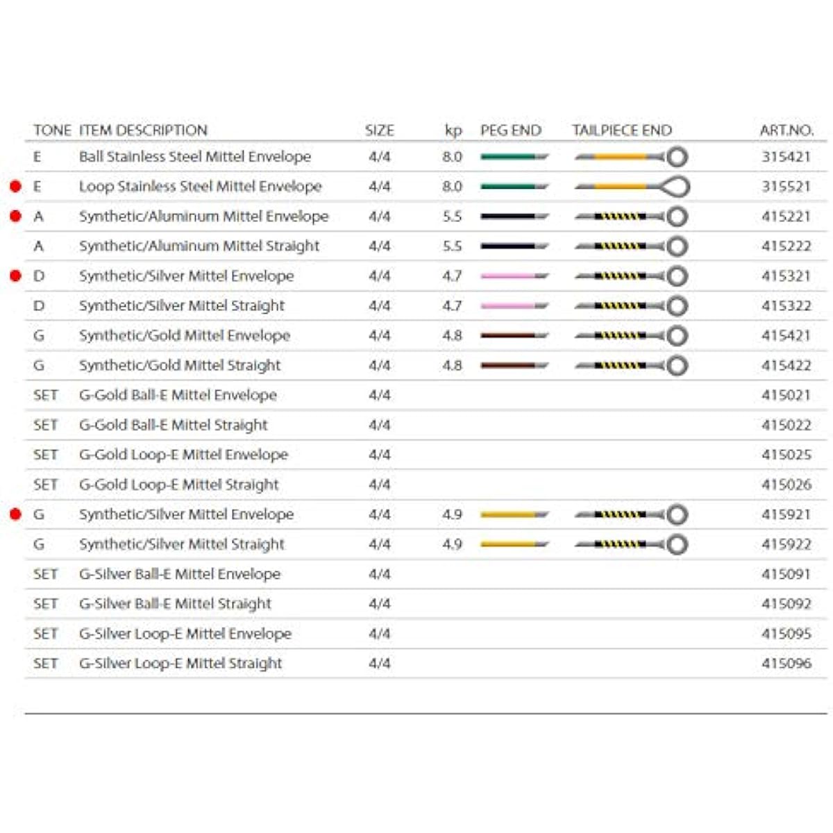 EVAH PIRAZZI GOLD Eva Pirazzi Gold Violin String Set (G string silver) (E string loop end)