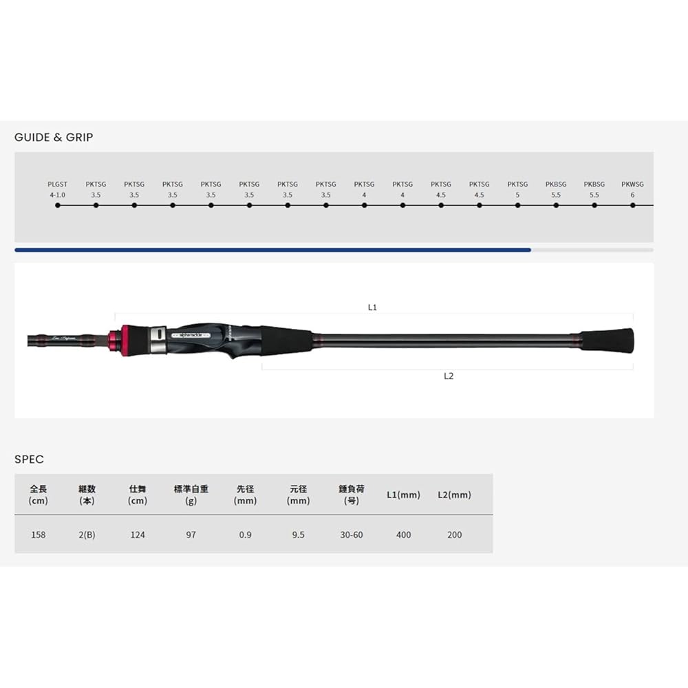 Alpha Tackle Rod Boat ALFASONIC MARUIKA