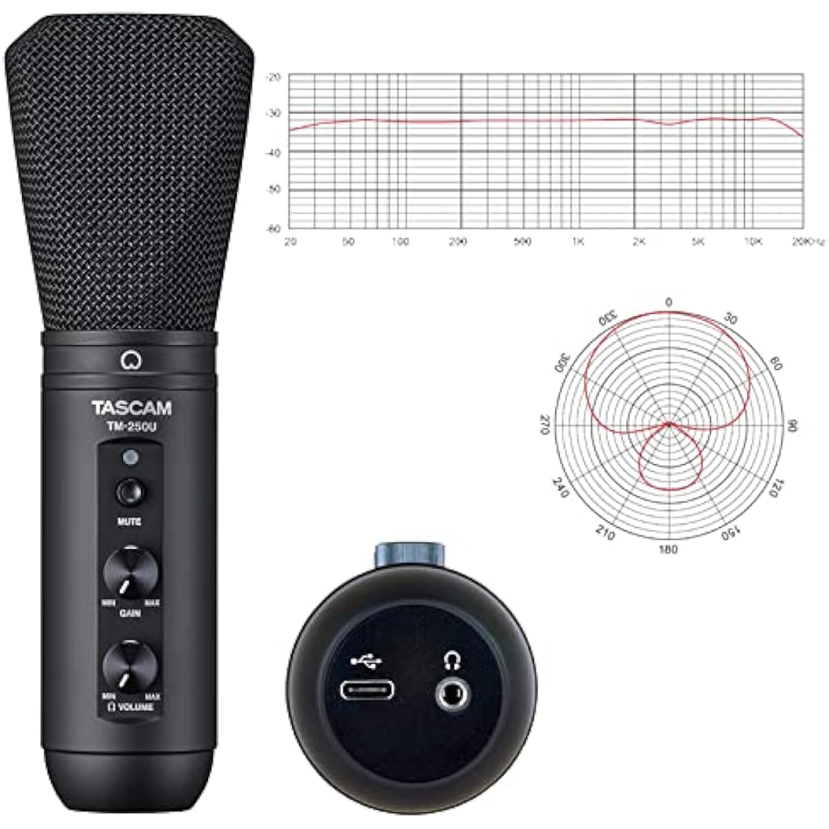 TASCAM TM-250U USB Microphone for Online Meetings, Live Streaming, and Game Commentary + PO5S Pop Filter + KHP001 Headphones