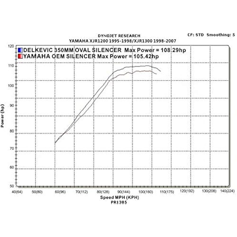 DELKEVIC Slip-on Carbon Muffler YAMAHA XJR1300 / SP 1998-2007 350mm KIT2680