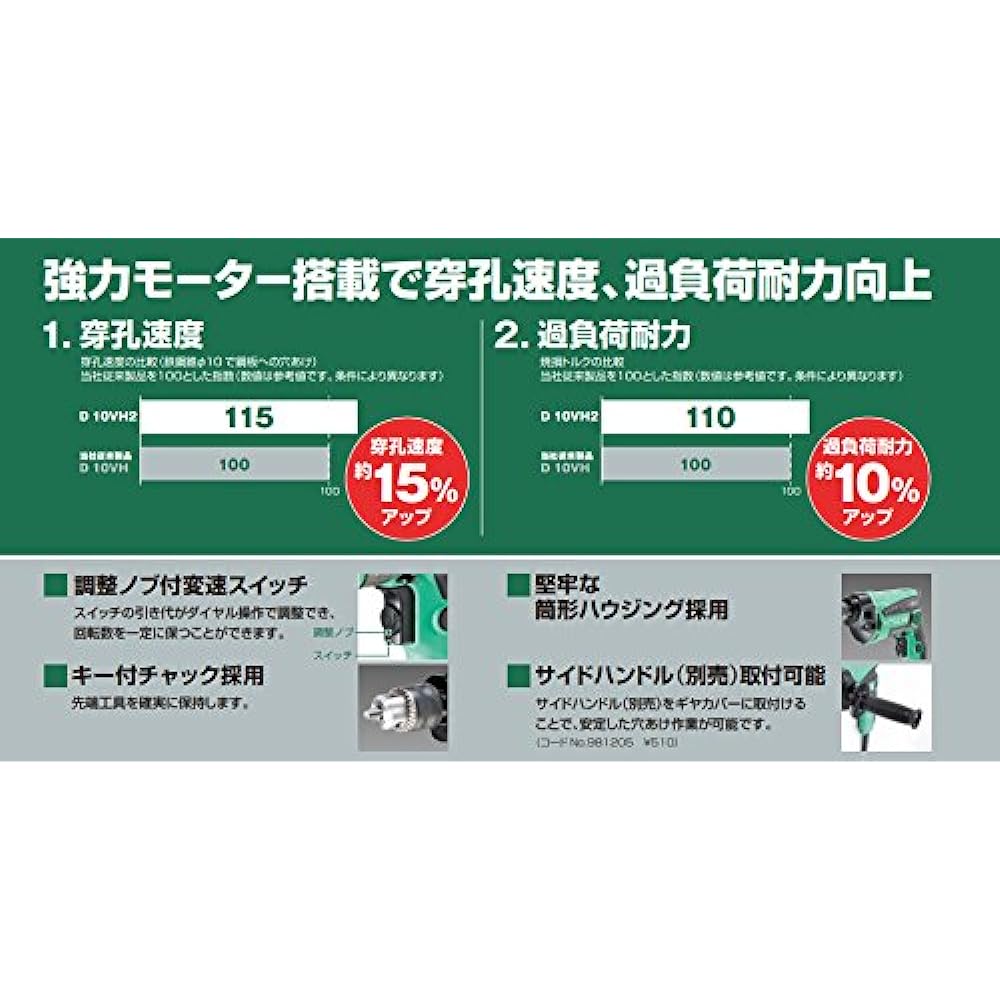 HiKOKI Former Hitachi Koki Variable Speed Drill AC100V 680W Ironwork 10mm Woodworking 25mm Continuously Variable Speed with Fine Adjustment Mechanism D10VH2
