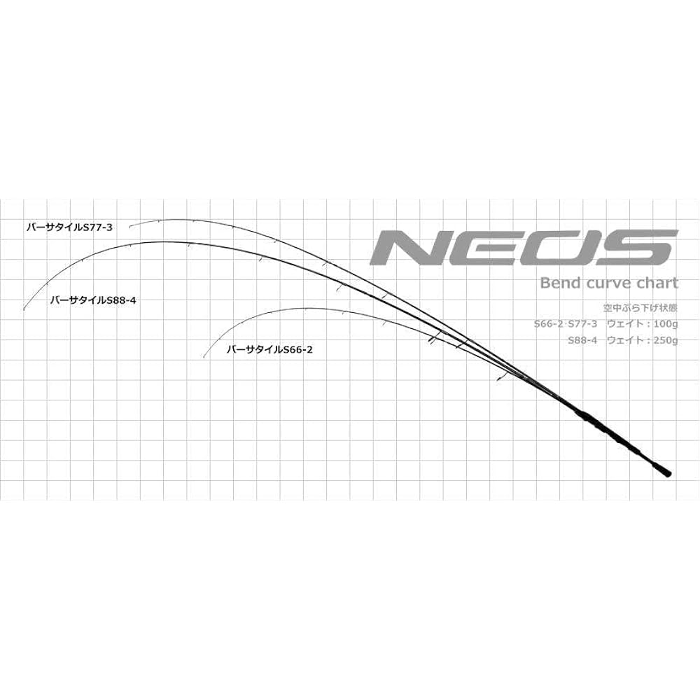 GLORYFISH PLUS NEOS Offshore Game Versatile