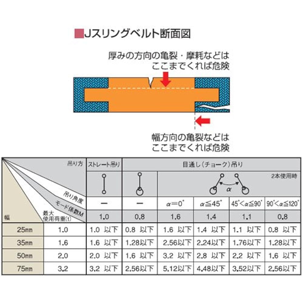 TOYO J Sling Belt 2.0m 75mm Eye shape on both ends JIS standard highest grade IV